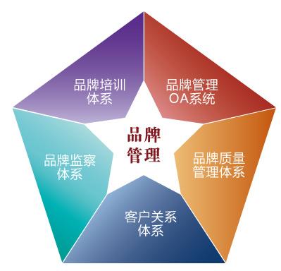 如何制定品牌的传播效果评估指标